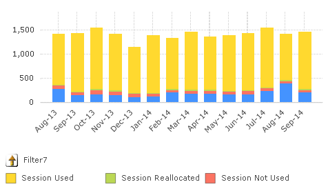 chart_drill_down two.png